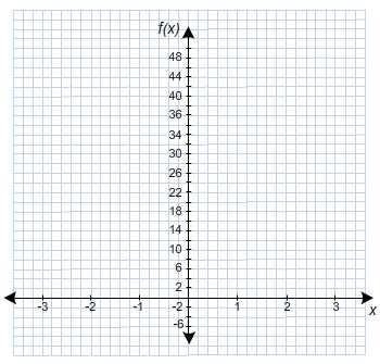 98 POINTS ASAP You will need to factor this polynomial completely and show all of-example-1