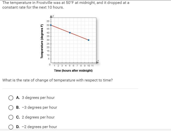 The temperature in frostville was at 50*F at midnight,and it dropped at a constant-example-1