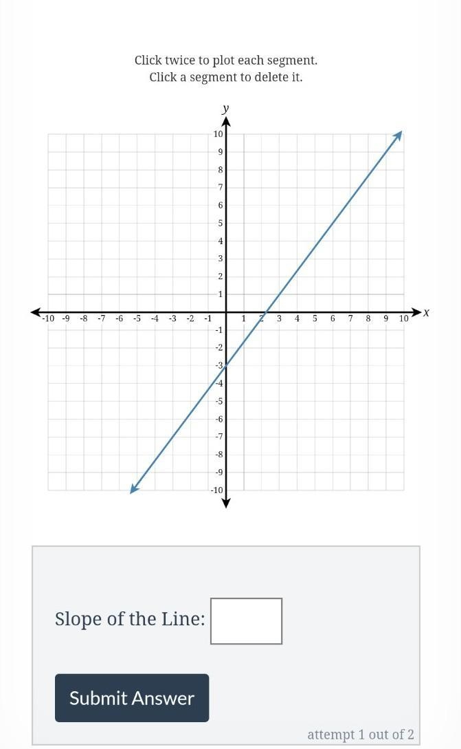 Draw a line representing the "run" and a line representing the "rise-example-1