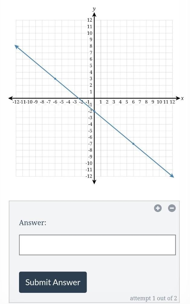 Write the equation of the line fully simplified slope-intercept form.​-example-1