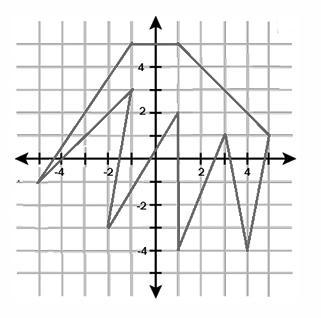 What are the coordinates of the vertices of the polygon in the graph that are Quadrant-example-1