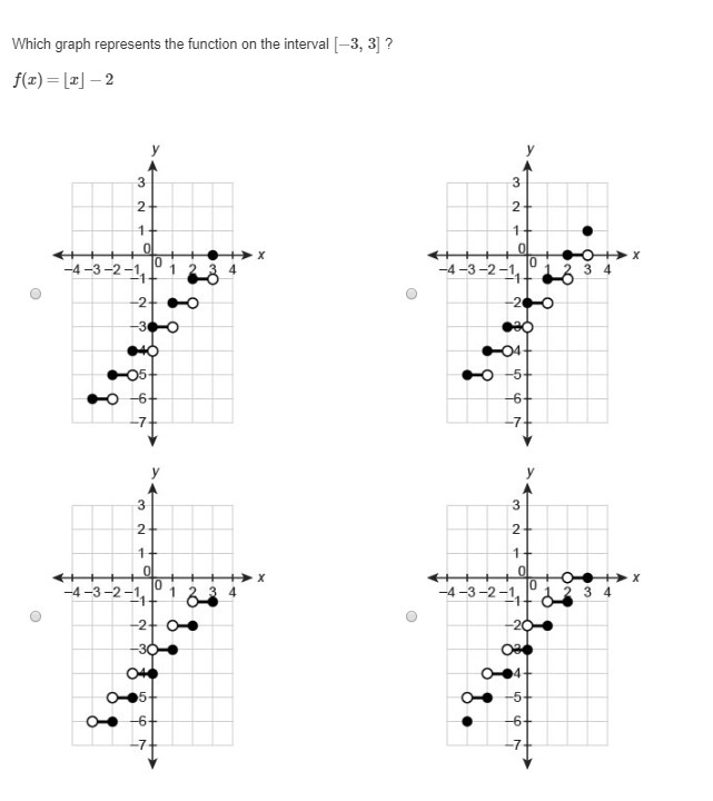 PLEASE HELP ASAP!!! CORRECT ANSWER ONLY PLEASE!!! Which graph represents the function-example-1