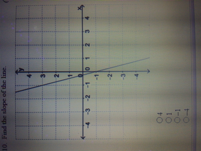 Find the slope of the line-example-1