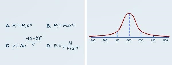 Which model does the graph represent? Which model does the graph represent? A. A B-example-1