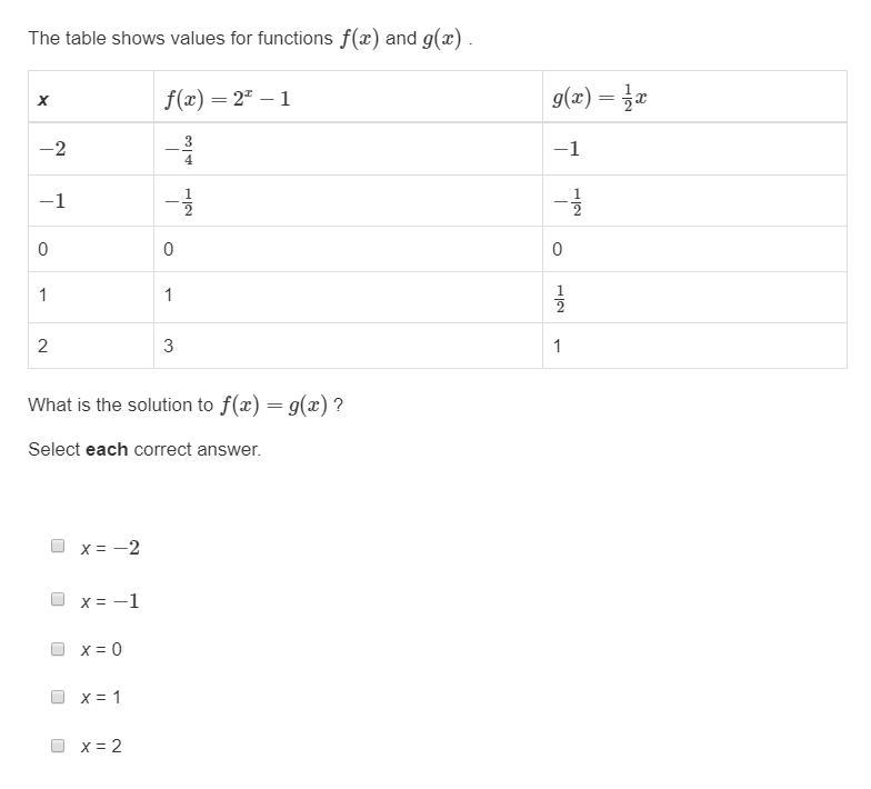 The table shows values for functions f(x) and g(x) .-example-1