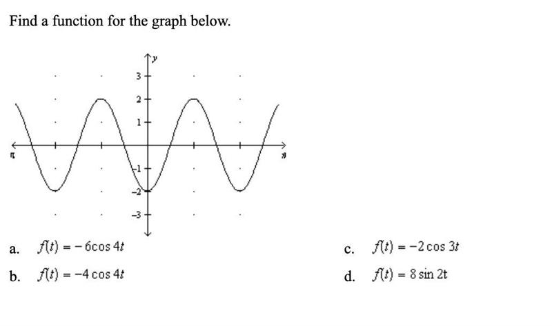 Find a function for the graph below.-example-1