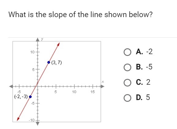 What is the slope of the line show belowww-example-1