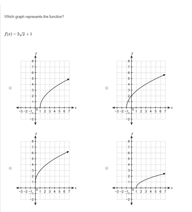 PLEASE HELP ASAP!!! CORRECT ANSWER ONLY PLEASE!!! Which graph represents the function-example-1