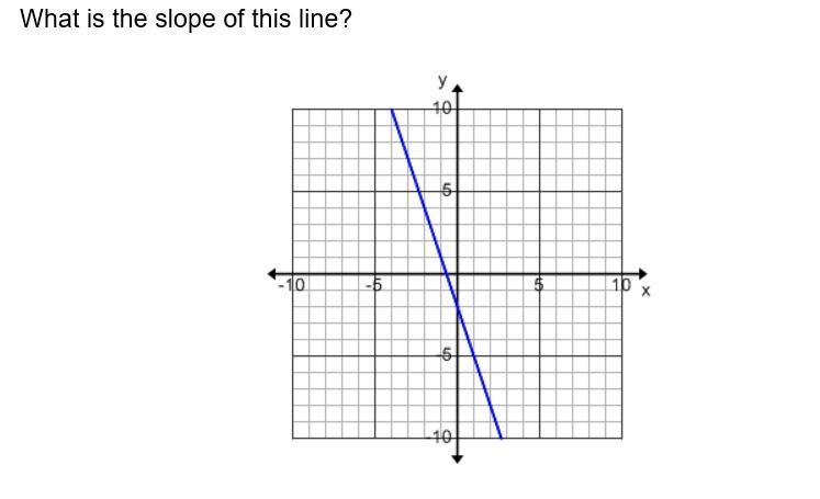 What is the slope of the line? A. 3 B. -3 C. 1/3 D. -1/3-example-1