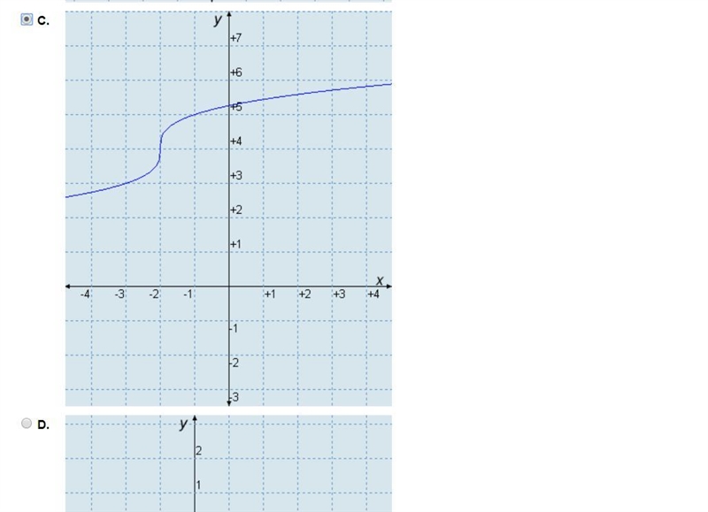 If the parent function f(x)=\root(3)(x) is transformed to g(x)=\root(3)(x+2-4), which-example-3