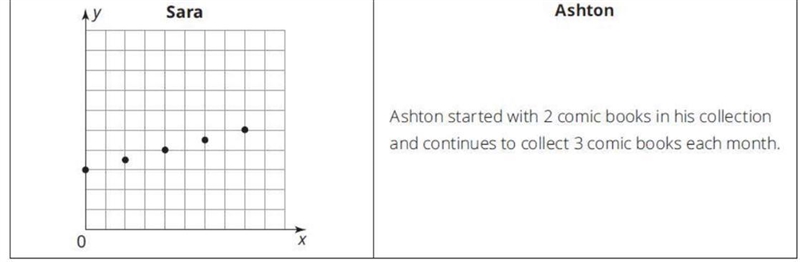 This question has 2 parts. Answer both parts. Sara started with 12 comic books in-example-1