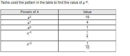 PLEASE HELP!!!!!!!!!!!!! Tasha used the pattern in the table to find the value of-example-1