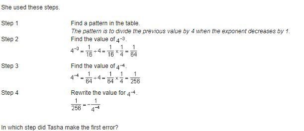 PLEASE HELP!!!!!!!!!!!!! Tasha used the pattern in the table to find the value of-example-2