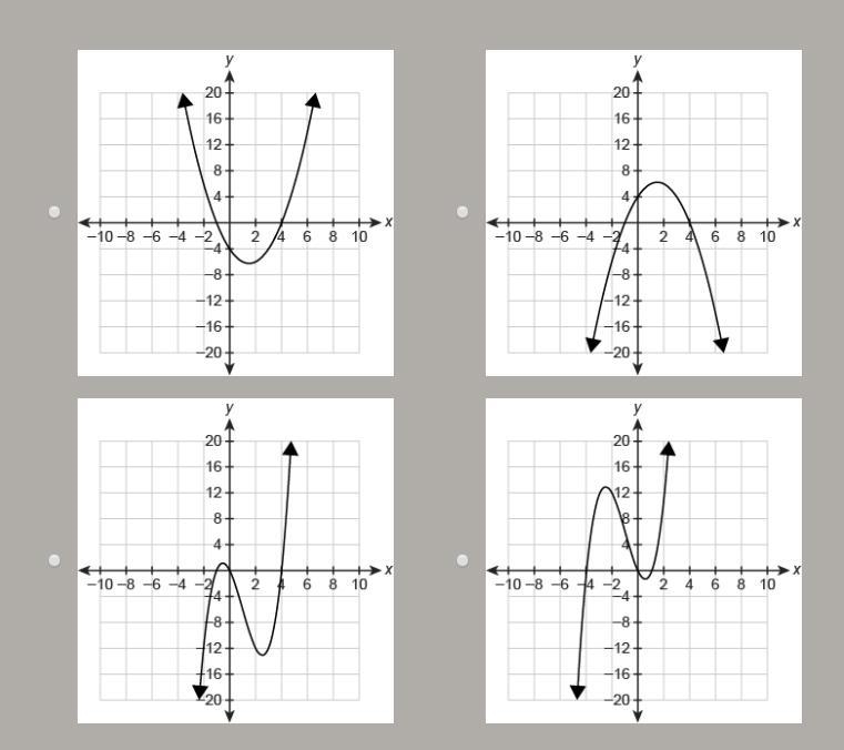 The degree of the polynomial function f(x) is 3. The roots of the equation f(x)=0 are-example-1