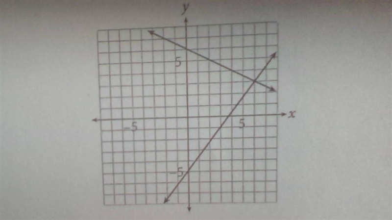 What is the y-coordinate of the solution to the system shown above?-example-1