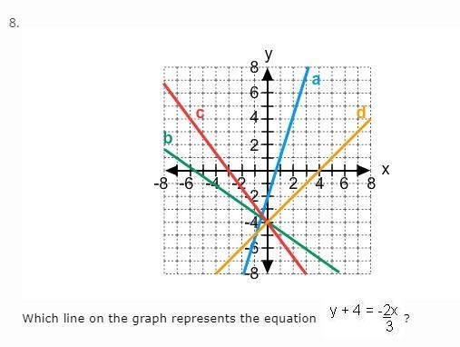 Please help me with these 5 questions! 2. A. No B. yes; k = -1/2 and y = -1/4x C. yes-example-3