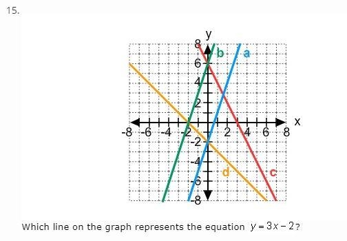 Please help me with these 5 questions! 2. A. No B. yes; k = -1/2 and y = -1/4x C. yes-example-4