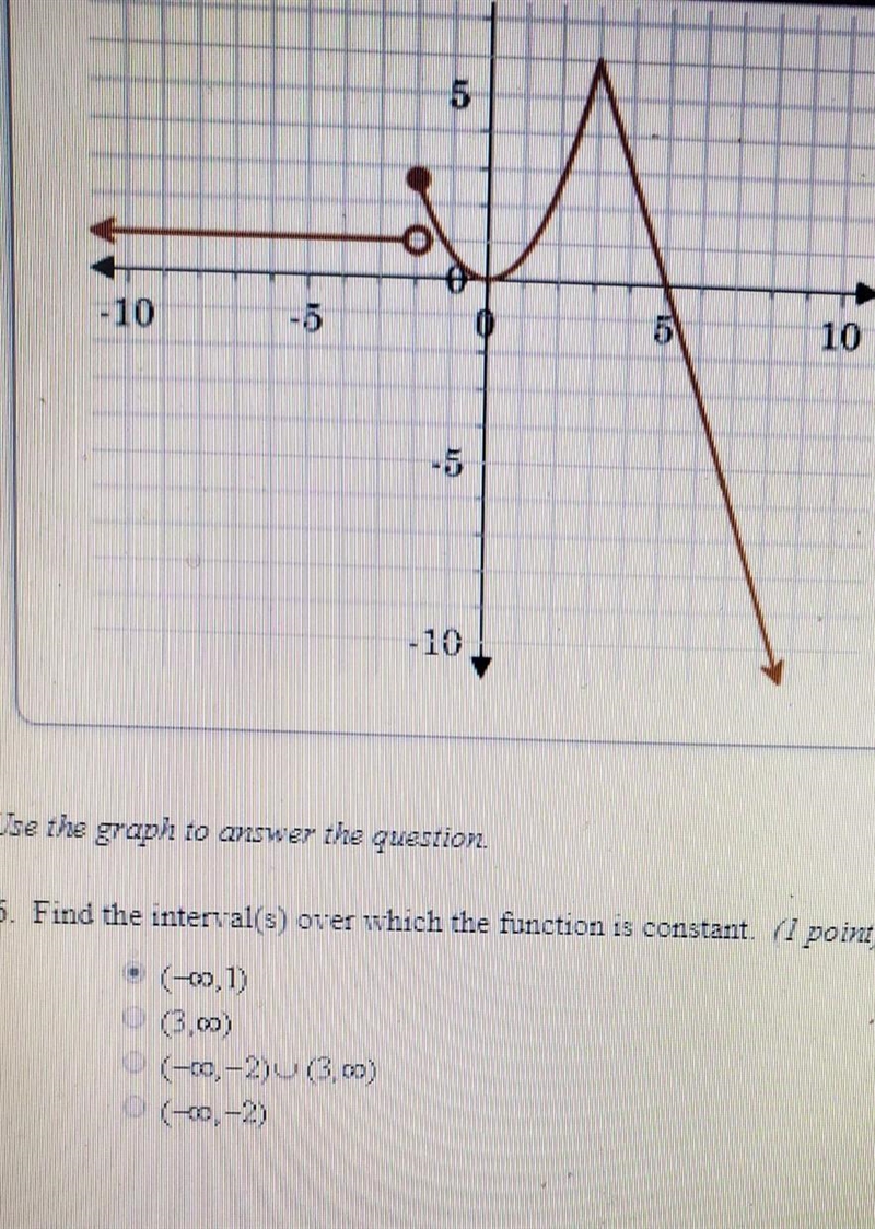 Find the intervals over which the function is constant. I think it's a.​-example-1