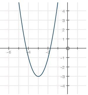 What is the average rate of change from x = −3 to x = −4?-example-1