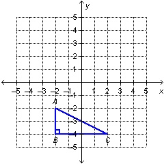 If the triangle on the grid below is translated by using the rule (x,y)-->(x-2,y-example-1