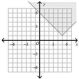 Write an inequality for the graph.-example-1