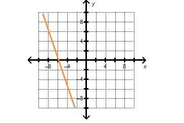 Which equation represents a line parallel to the line shown on the graph? 3x-7 -3x-example-1