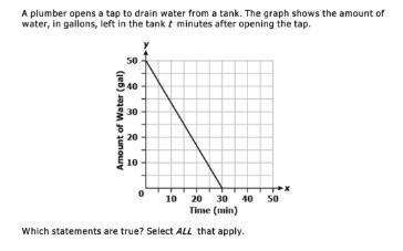 (GRAPH BELOW) A plumber opens a tap to drain water from a tank. The graph shows the-example-1