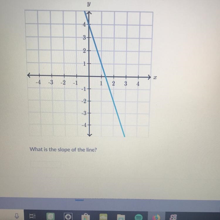 What’s the slope of the line?-example-1