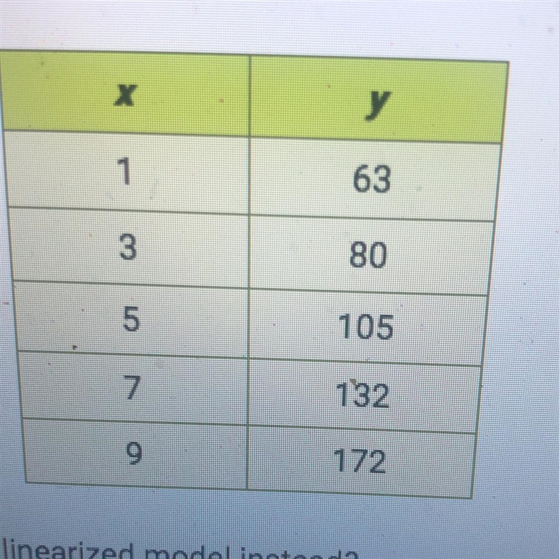 The least squares regression equation for the data in the table is = 13.5x + 42.9. The-example-1