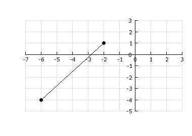 For the given line segment, write the equation of the perpendicular bisector.-example-1