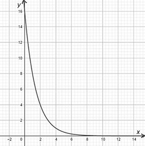 1-What is the exponential function graphed in the figure? A. ƒ(x) = 16(1⁄2)x B. ƒ(x-example-1