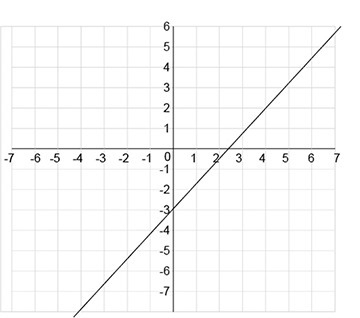 1-What is the exponential function graphed in the figure? A. ƒ(x) = 16(1⁄2)x B. ƒ(x-example-2