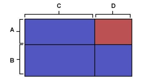 Which expression gives the area of the RED rectangle. A (A + B)(C + D) B (A + B)(C-example-1