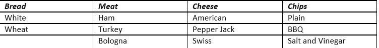 Using the following table. What is the probability of selecting a sandwich and chip-example-1