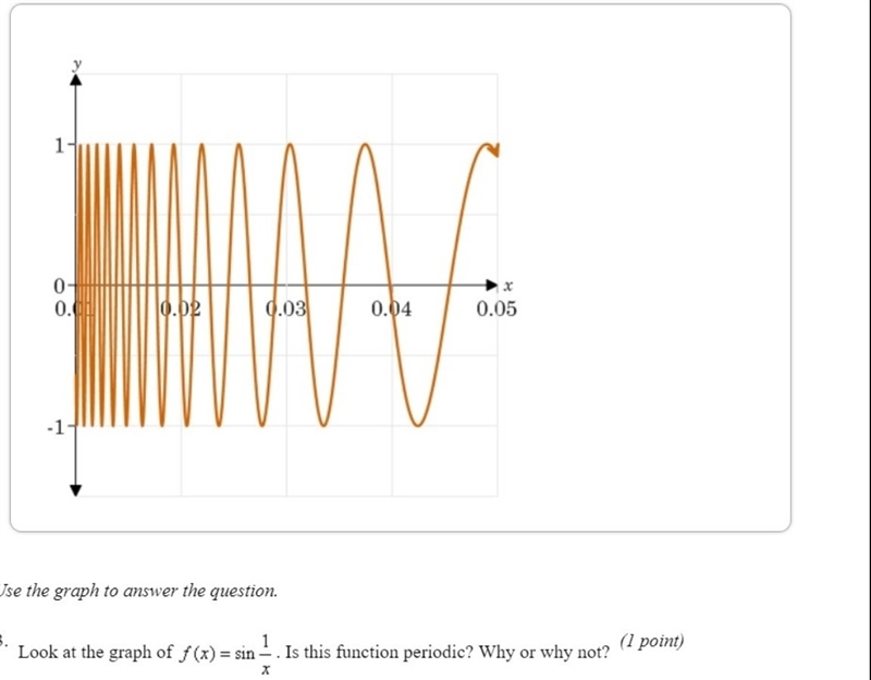 Look at the graph of f(x) = sin 1/x. Is this function periodic? Why or why not?-example-1