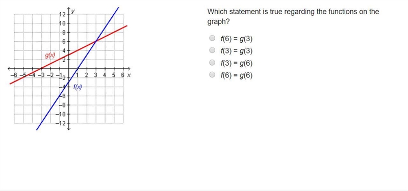 Which statement is true regarding the functions on the graph? f(6) = g(3) f(3) = g-example-1