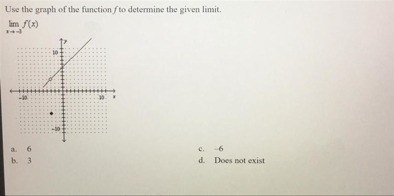 Use the graph of the function f to determine the given limit-example-1