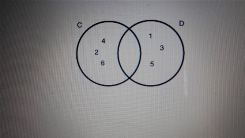 The Venn diagram shows the results of two events resulting from rolling a number cube-example-1