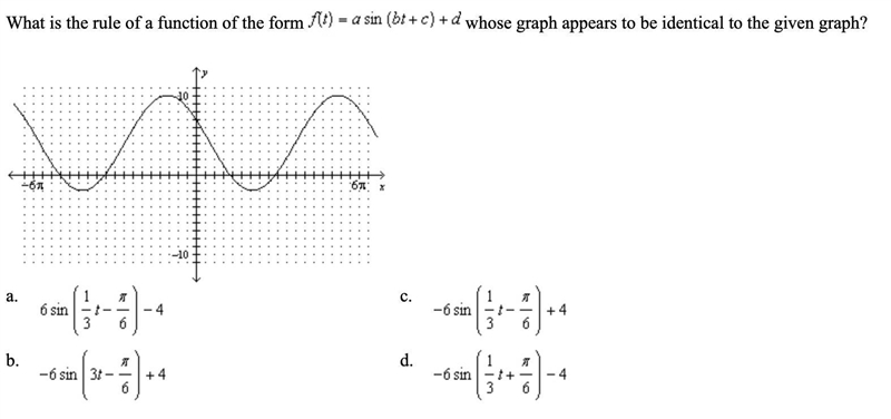 What is the rule of a function of the form f(t)= a sin (bt+c) +d whose graph appears-example-1