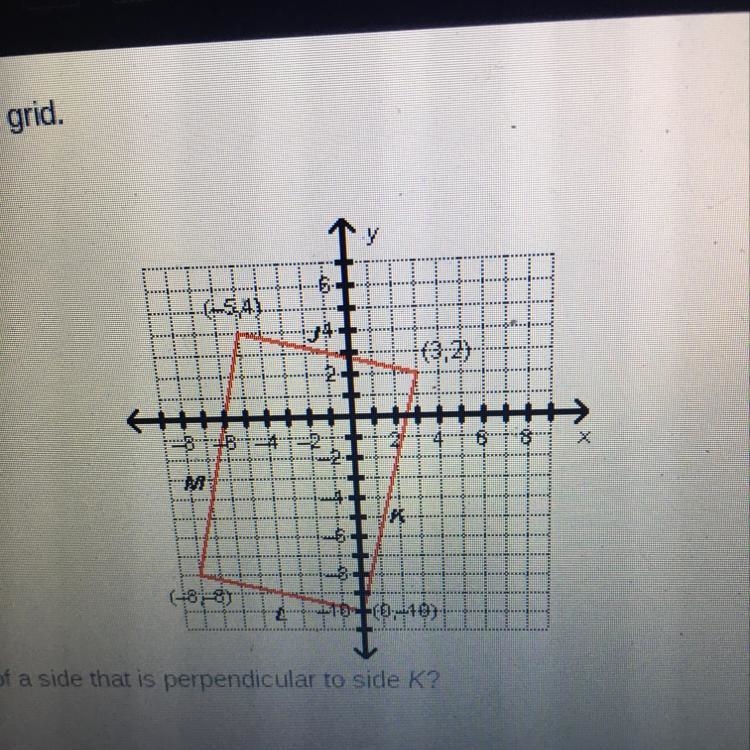 A rectangle is graphed on the coordinate grid. Which represents the equation of a-example-1