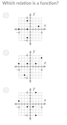 Which relation is a function?-example-1