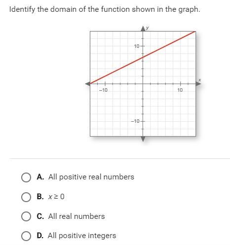 Identify the domain of the function shown in the graph.-example-1