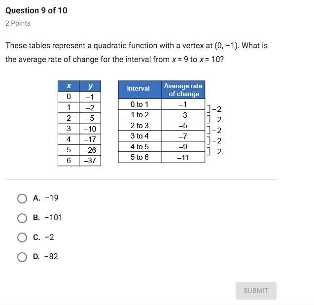 These tables represent a quadratic function with a vertex at (0, -1). What is the-example-1