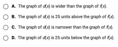 The graph of f(x) = x^2 is shown. Compare the graph of f(x) with the graph of d(x-example-2