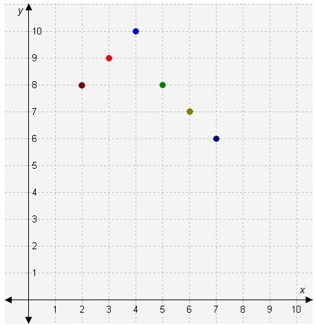 Select ALL the correct points on the graph. If lines joined each given point on the-example-1