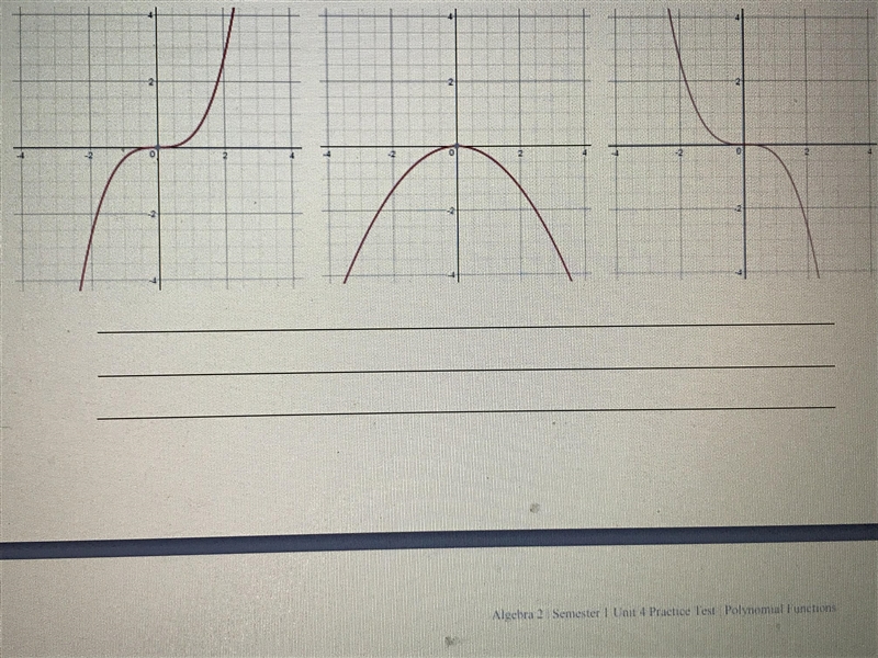 HELP PLZ! Which graph represents f(x)= -1/3x^3? Explain how you based on the sign-example-1