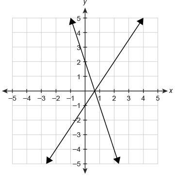 PLEASE HELP ME A system of linear equations is graphed. Which ordered pair is the-example-1