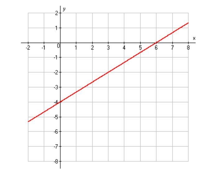 Last one! I just need to know what the slope of the line in this graph is, ty!-example-1