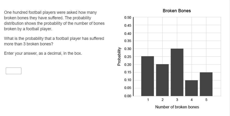 One hundred football players were asked how many broken bones they have suffered. The-example-1