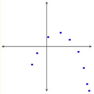 HELP PLEASE!!! What type of equation will best fit the data below? (look at picture-example-1